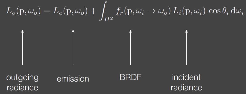渲染方程 Rendering Equation