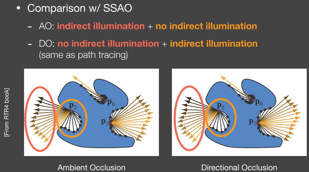 SSAO 和 SSDO 核心思想的区别