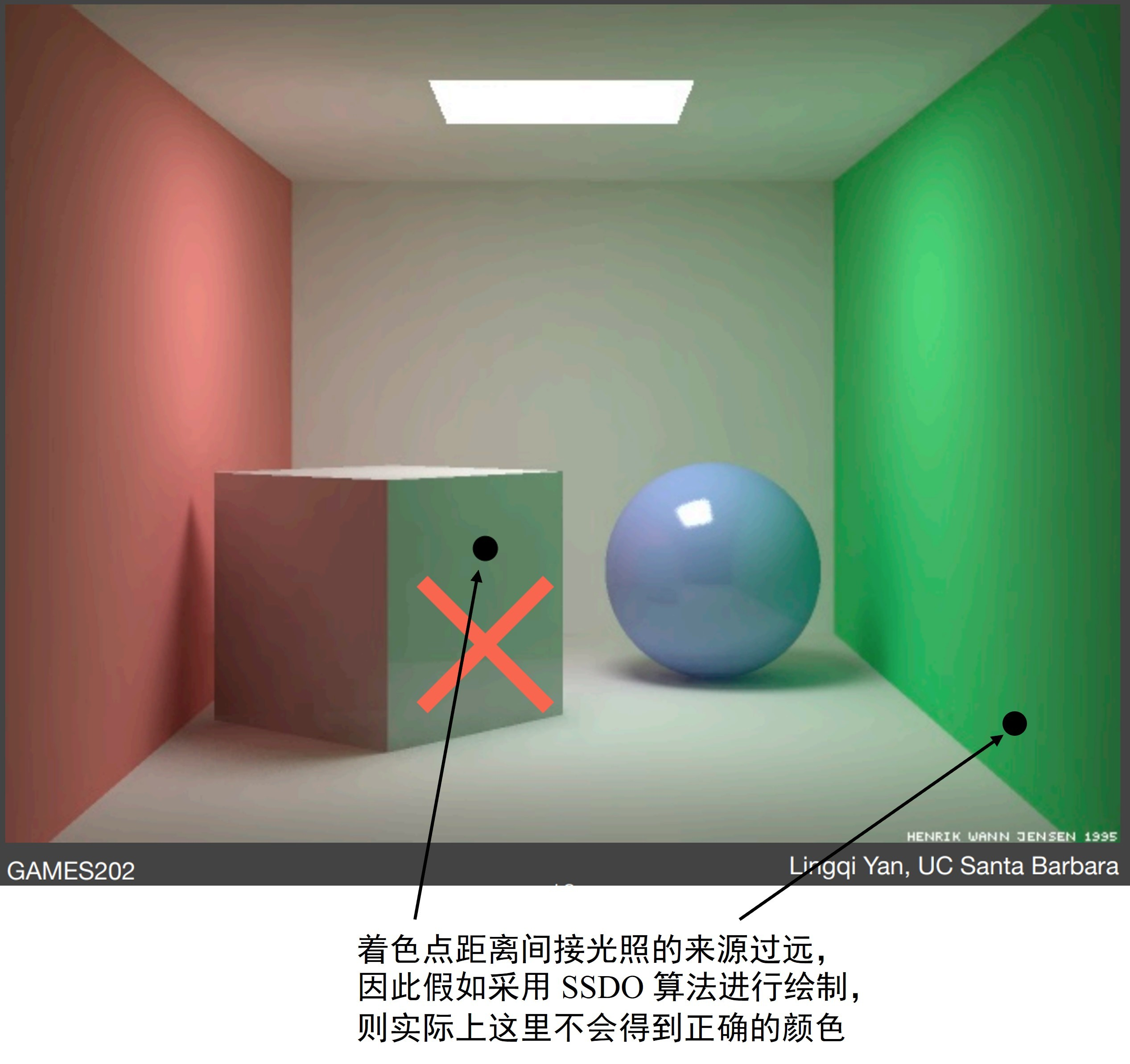 SSDO 算法的缺陷1