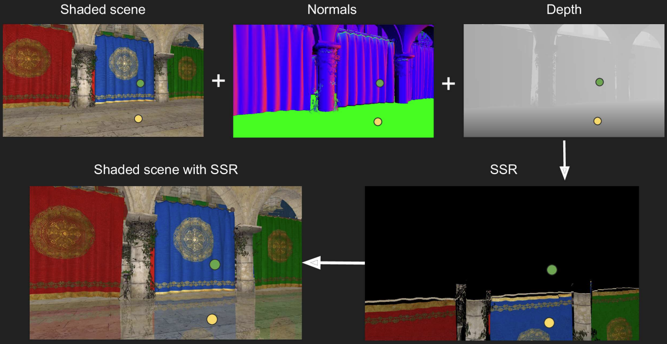 SSR 的 Specular Case