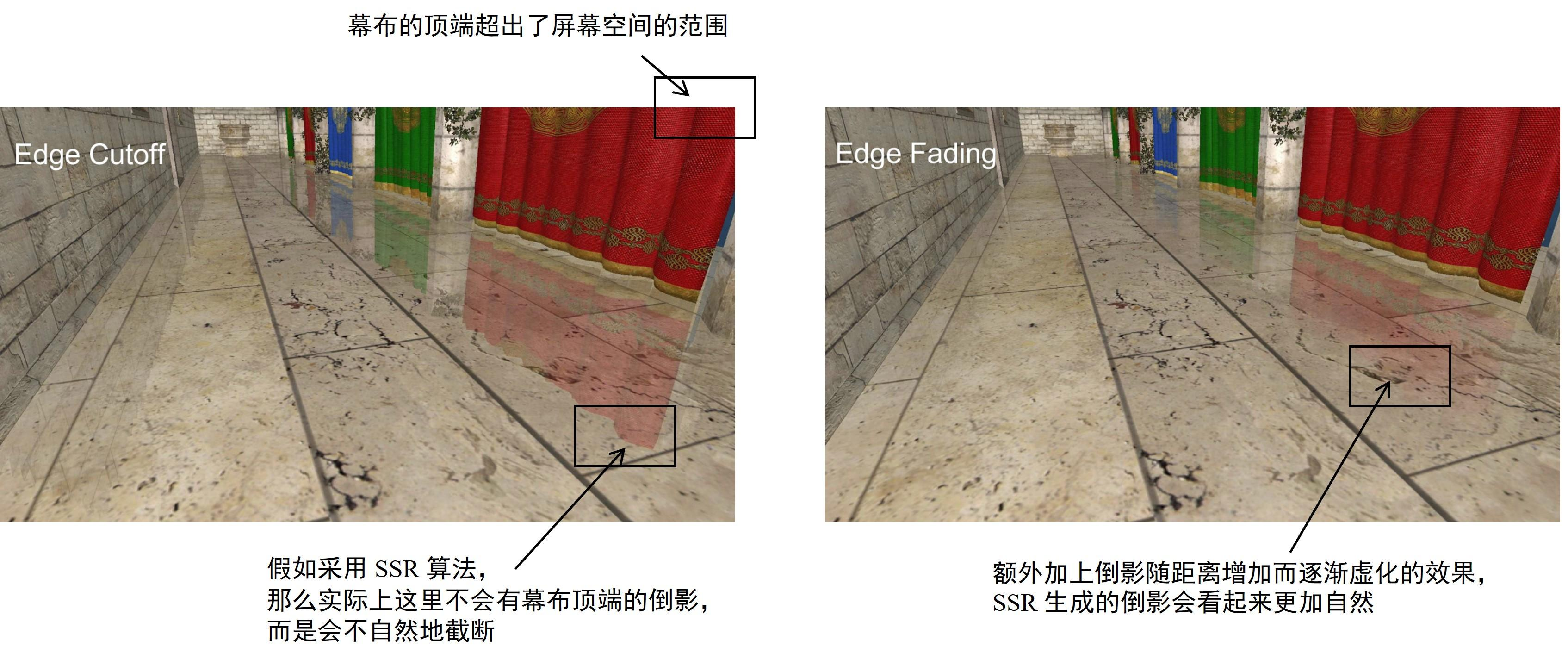 SSR 算法的“截断现象”