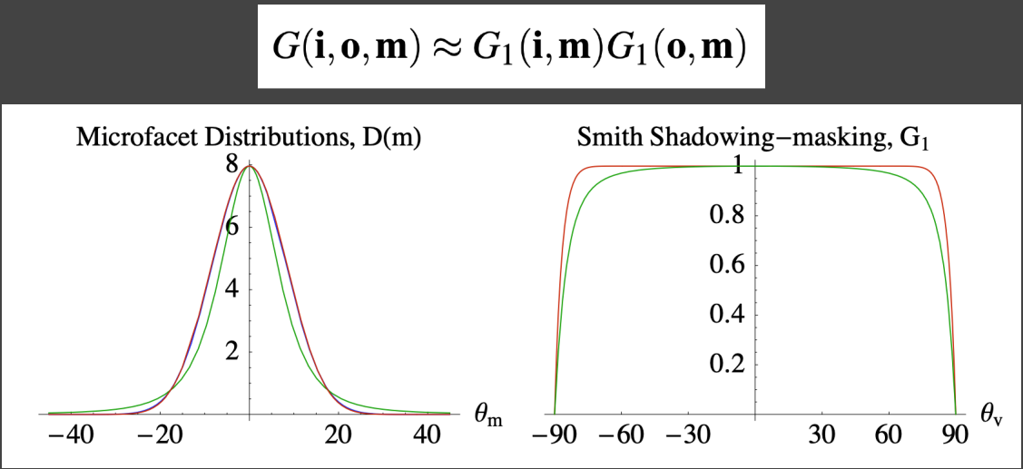 Smith shadowing-masking term