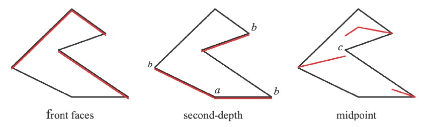 Second-depth shadow mapping 技术